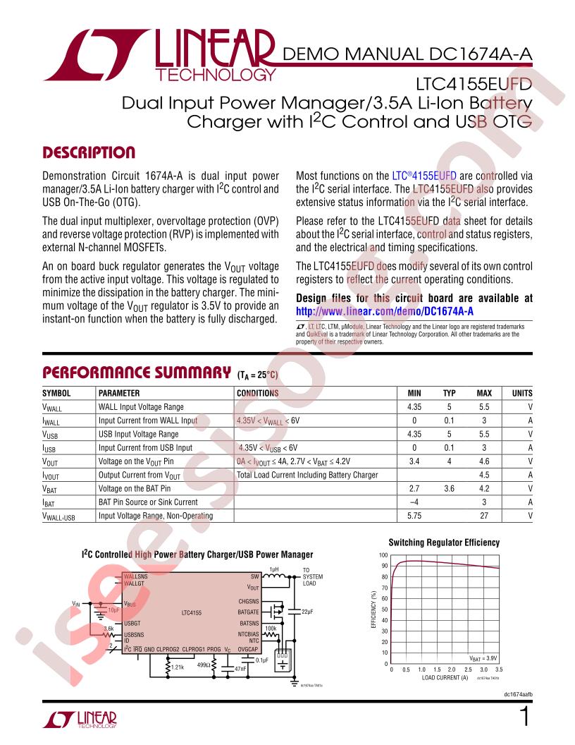 LTC4155EUFD