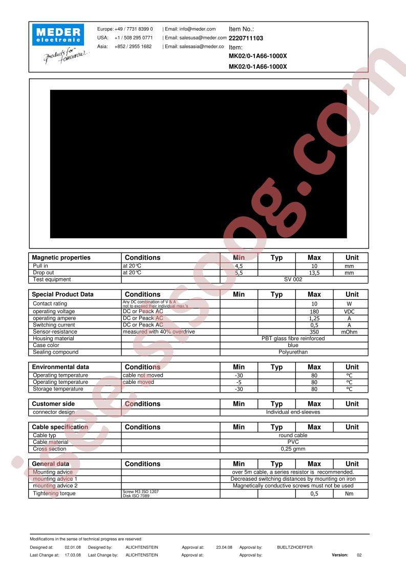 MK02-0-1A66-1000X