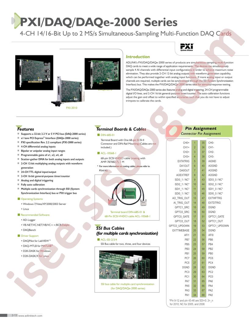 PXI-2000