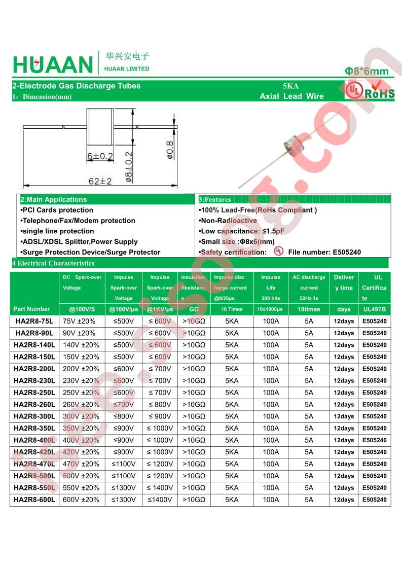 HA2R8-140L