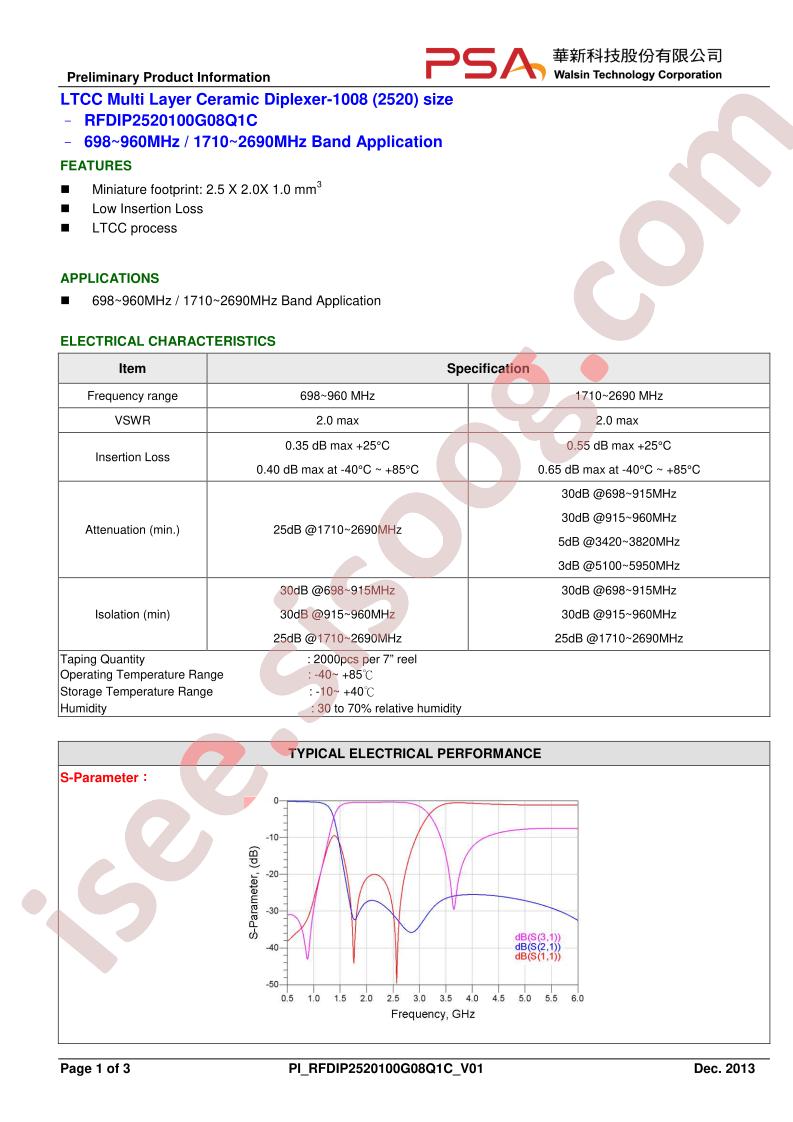 RFDIP2520100G08Q1C