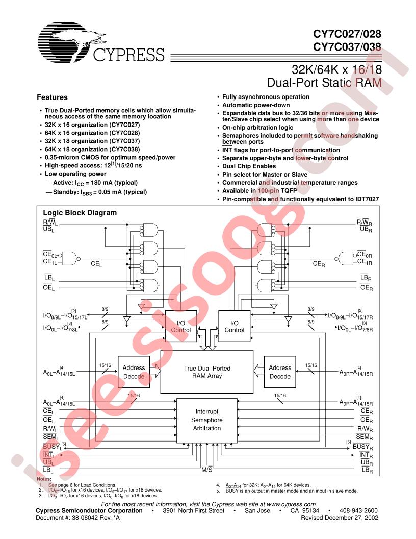 CY7C038-20AI