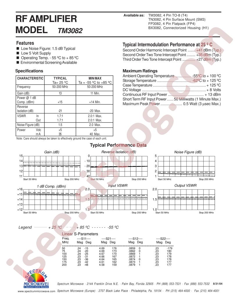 FP3082