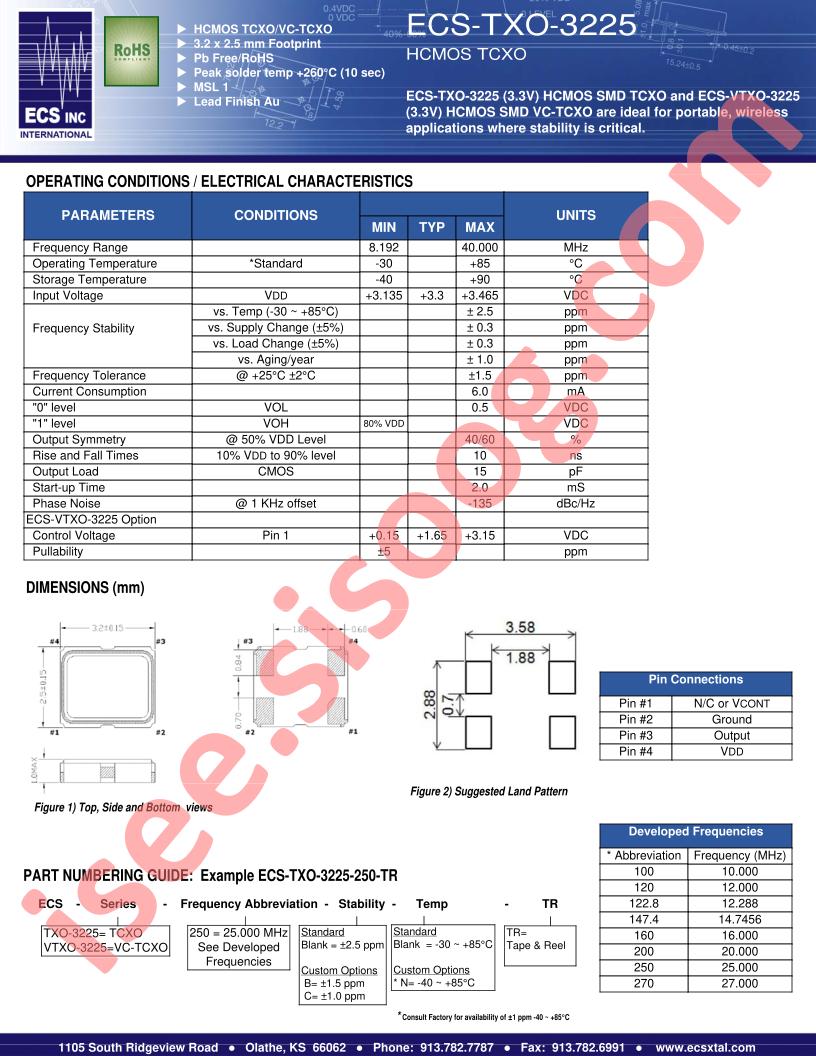 ECS-TXO-3225