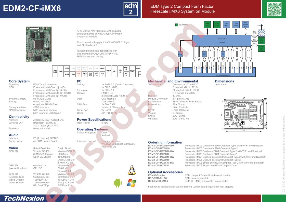 EDM2-CF-iMX6S10