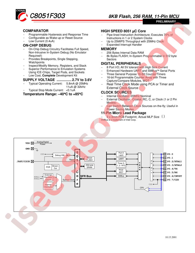 C8051F303