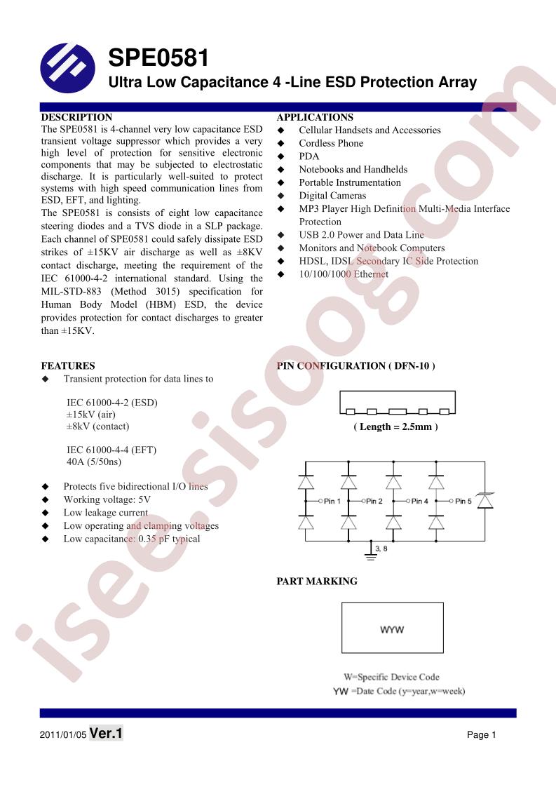 SPE0581