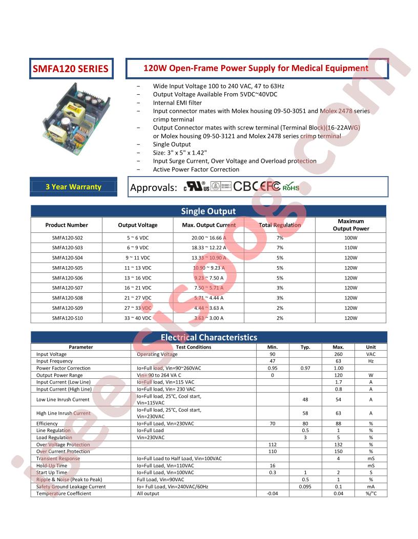 SMFA120-S02