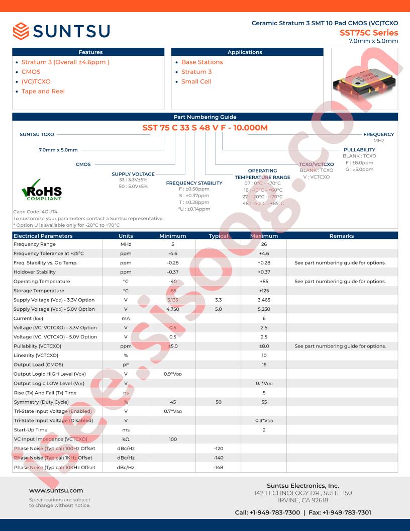 SST75C33S27V