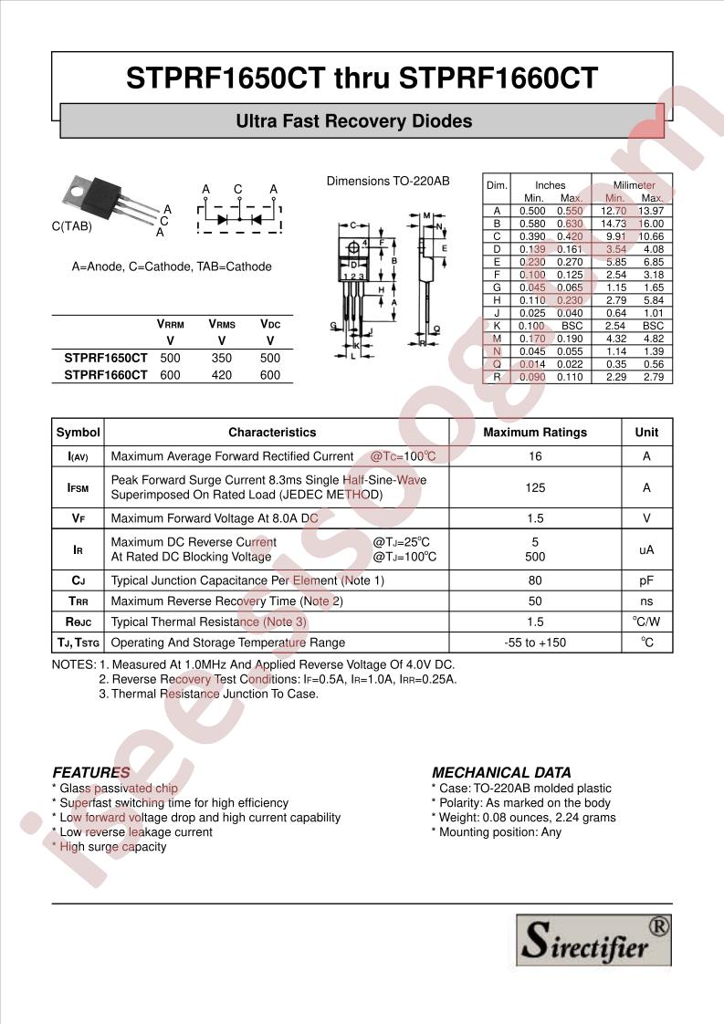 STPRF1650CT