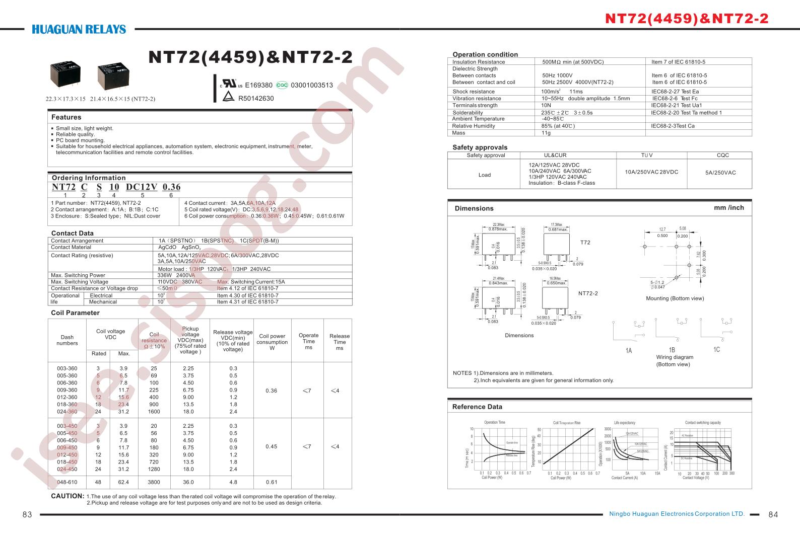 NT72C