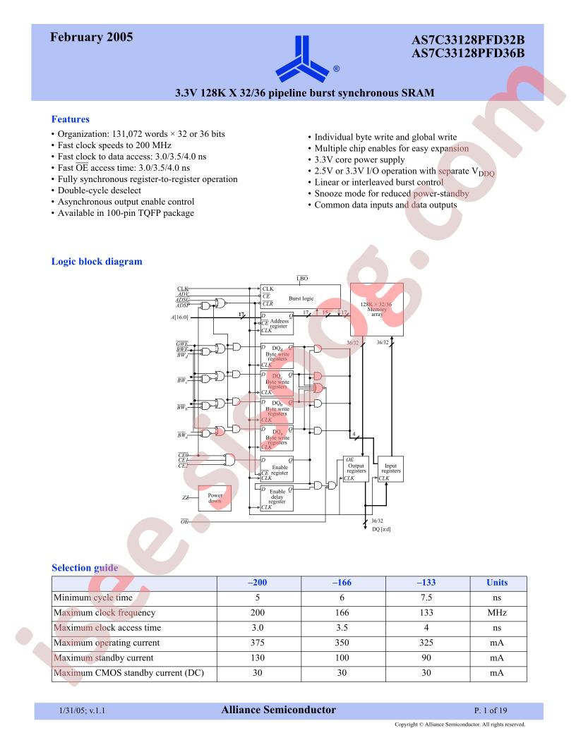 AS7C33128PFD32B-133TQI