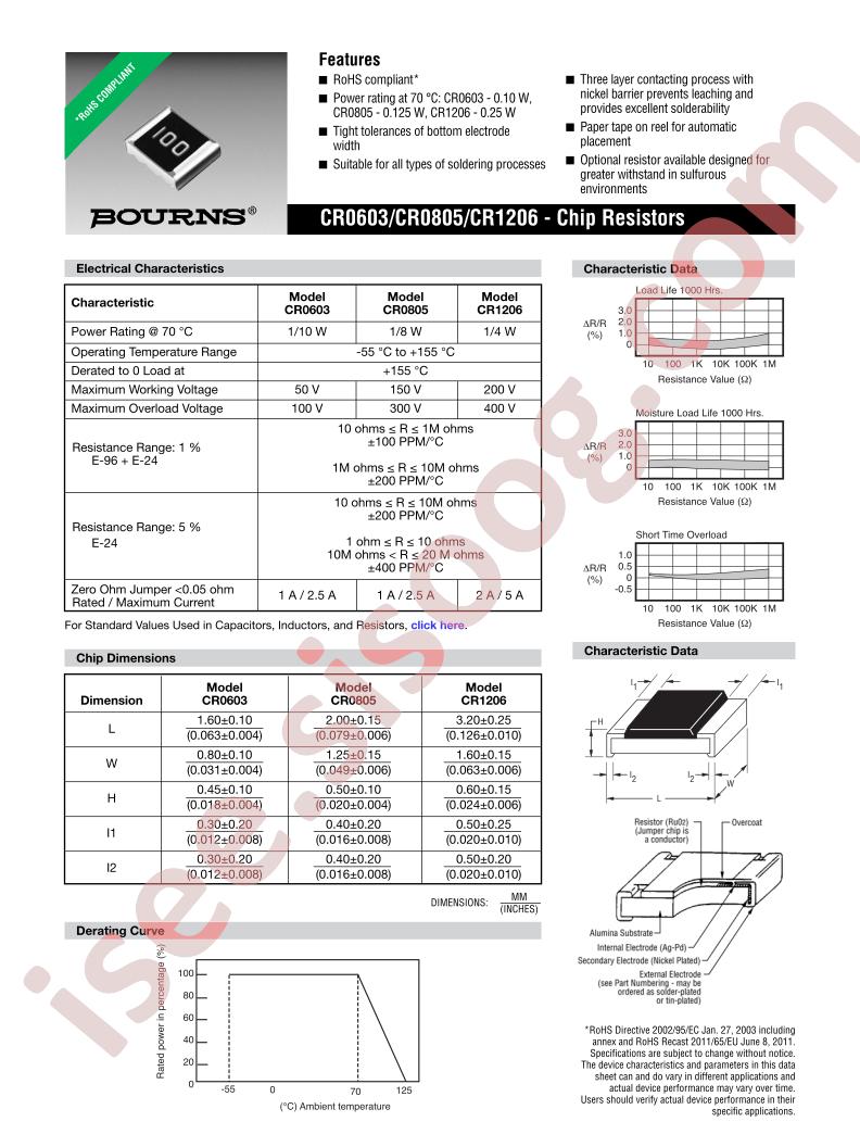 CR0603-JW-473GLF