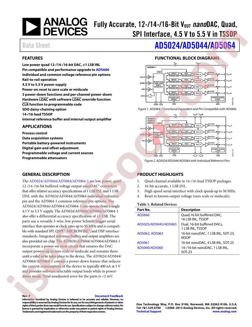 AD5062