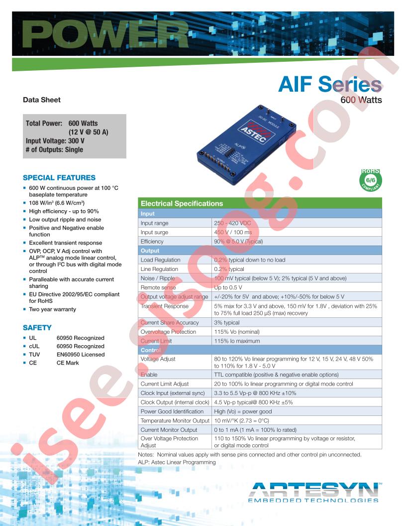AIF120F300