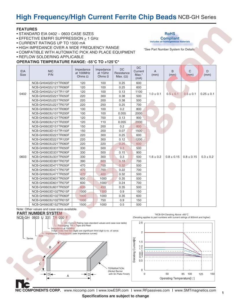 NCB-GH0603D221TR120F