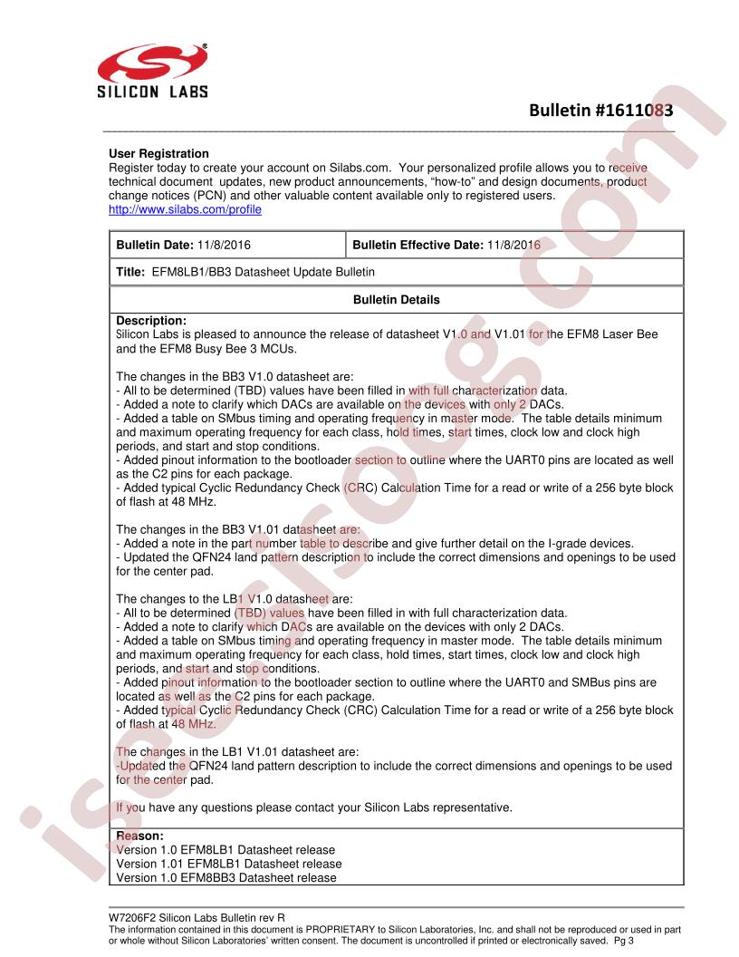 EFM8LB11F16E-B-QFP32