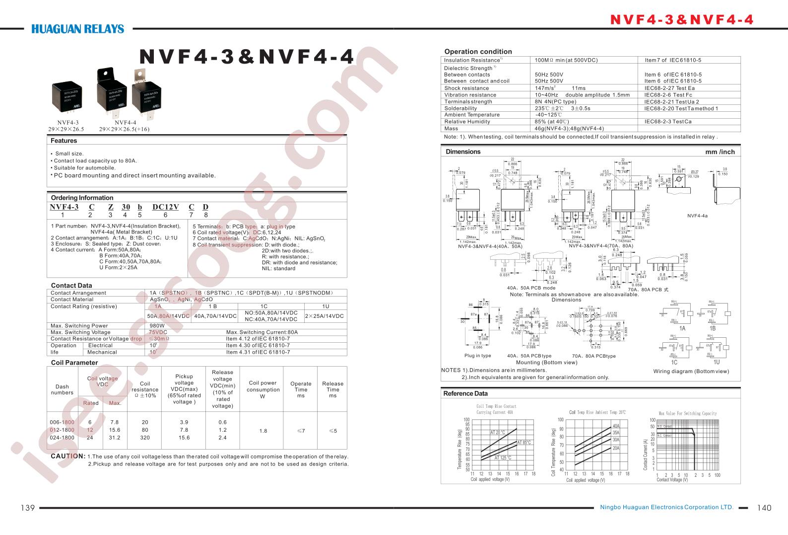 NVF4-3A