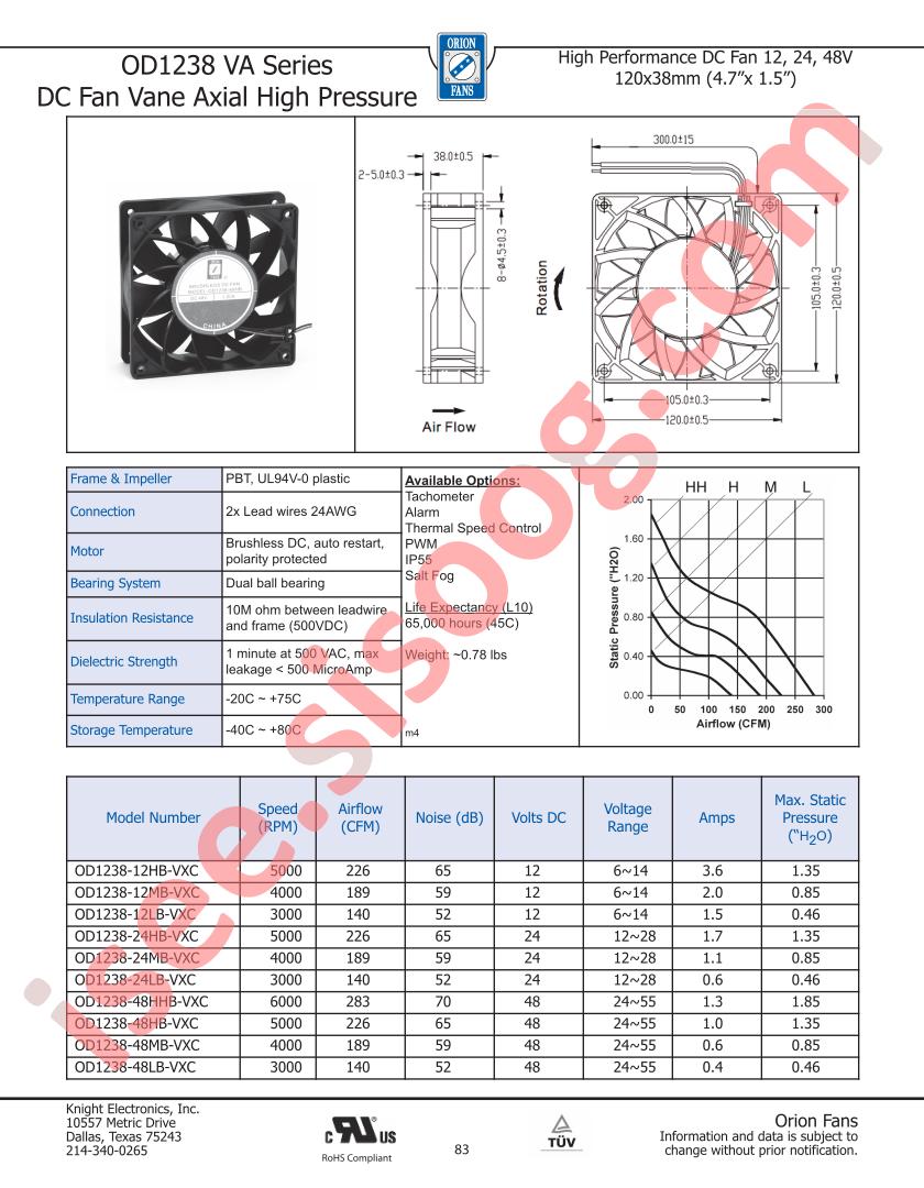 OD1238-12LB-VXC