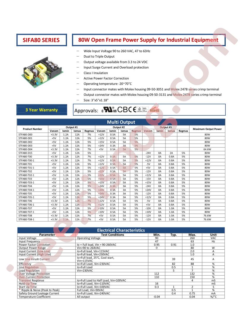 STFA80-T07-1