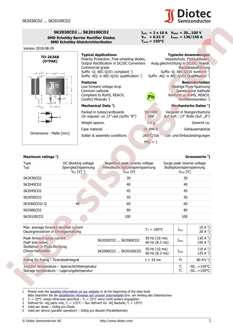 SK2020CD2
