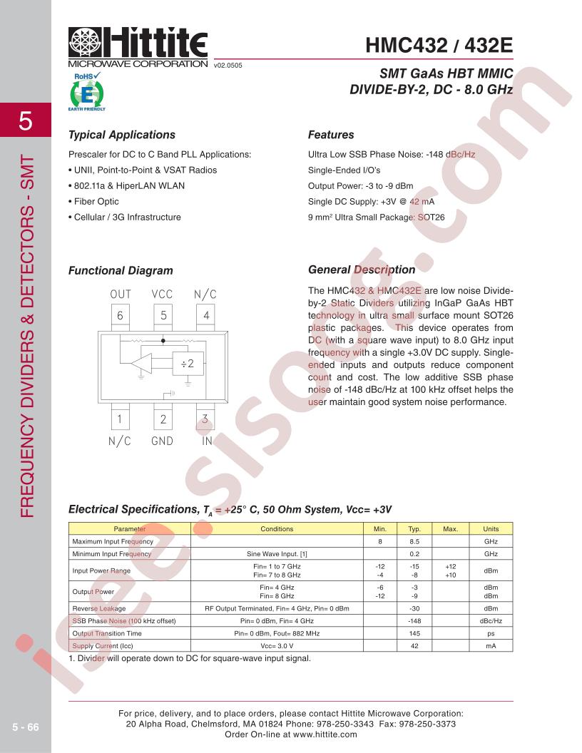 HMC432_06