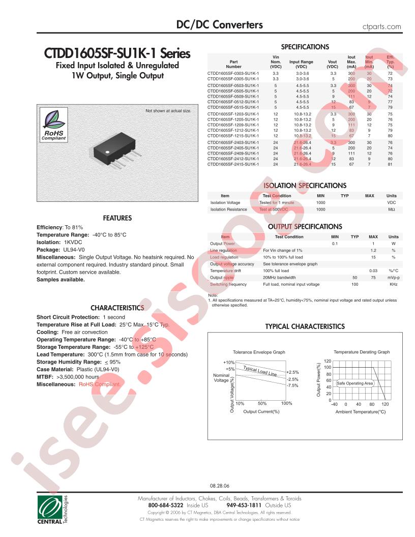 CTDD1605SF-0303-SU1K-1