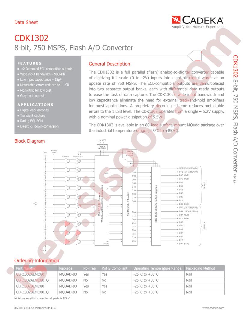 CDK1302