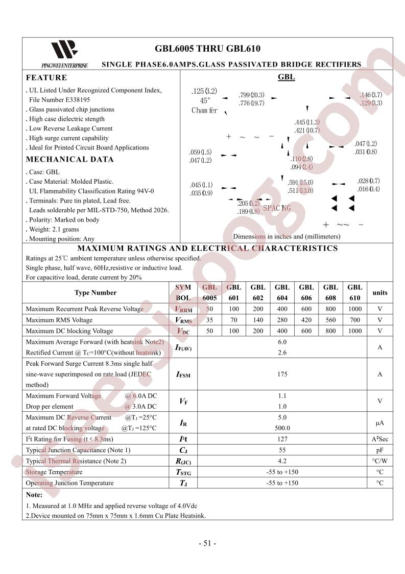 GBL601