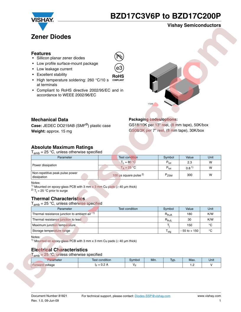 BZD17C200P