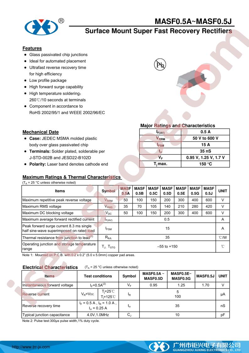 MASF0.5A