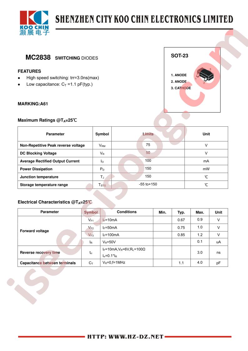 MC2838