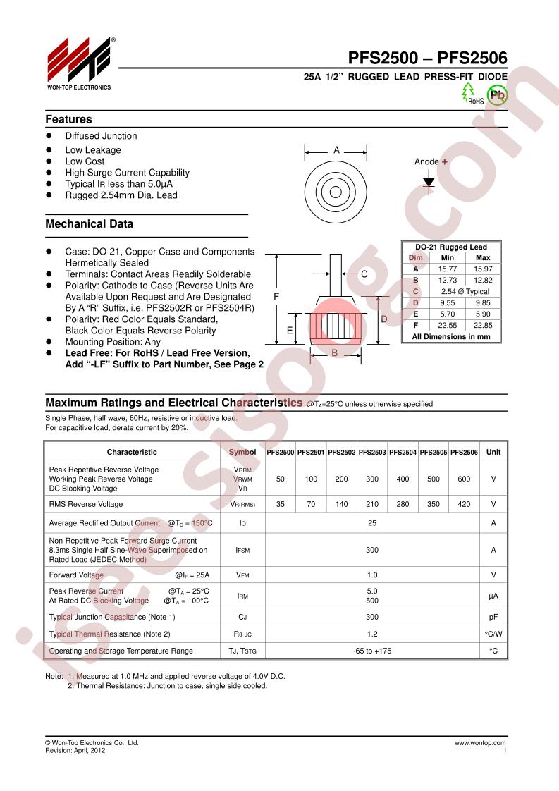 PFS2500