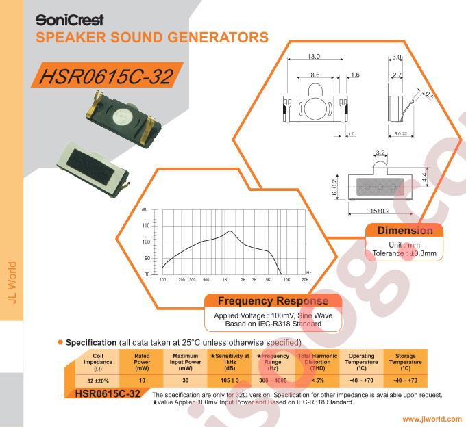 HSR0615C-32