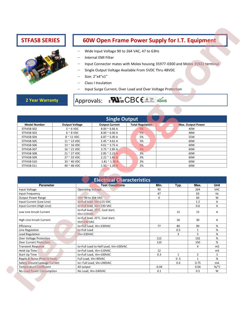 STFA58-S10