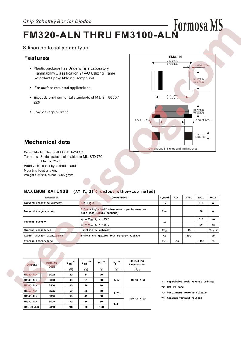 FM320-ALN