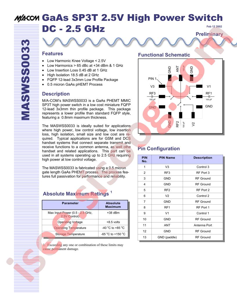 MASWSS0033TR