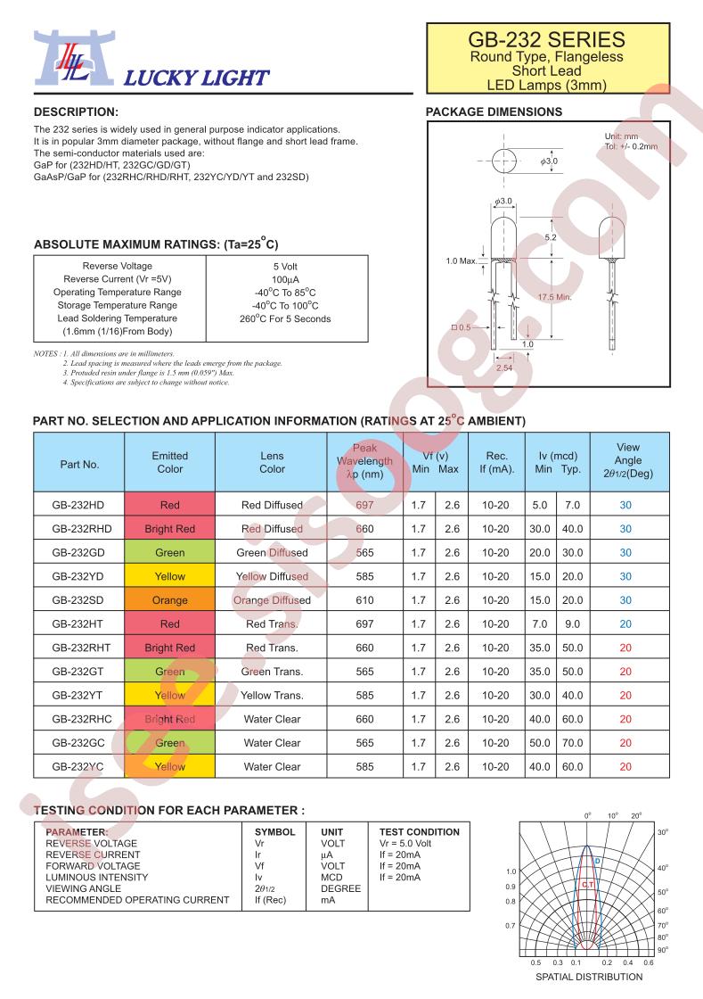 GB-232GD