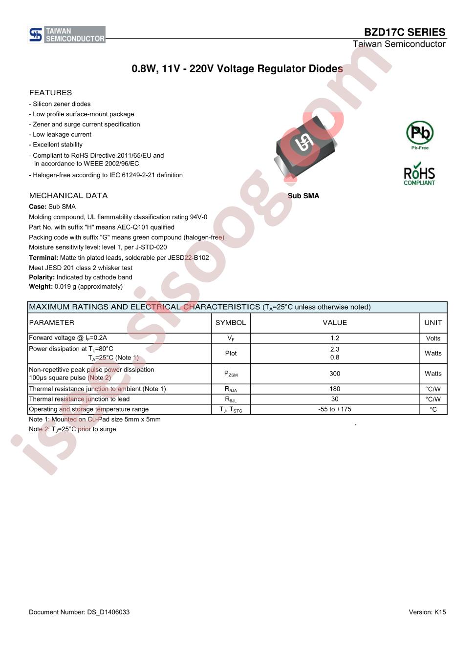 BZD17C15P