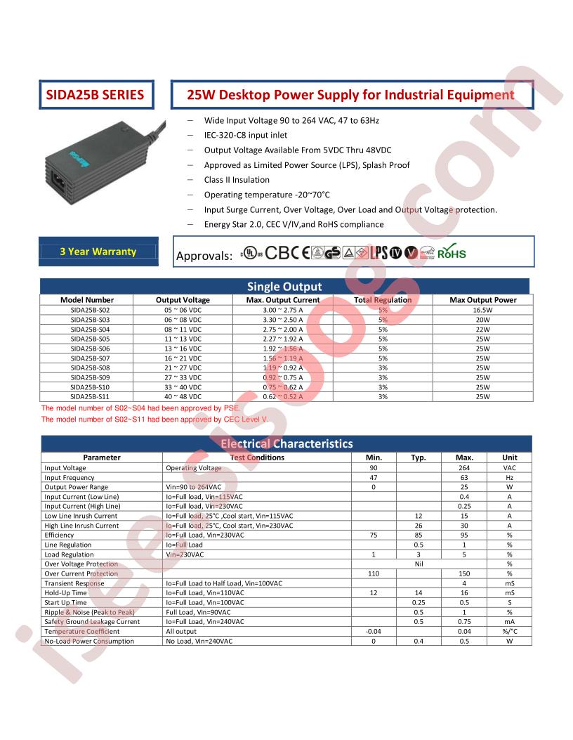 SIDA25B-S10