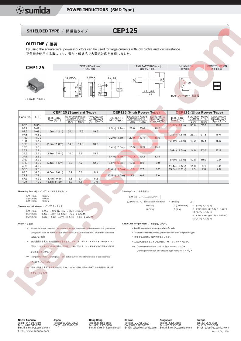 CEP125-1R0MC-HD