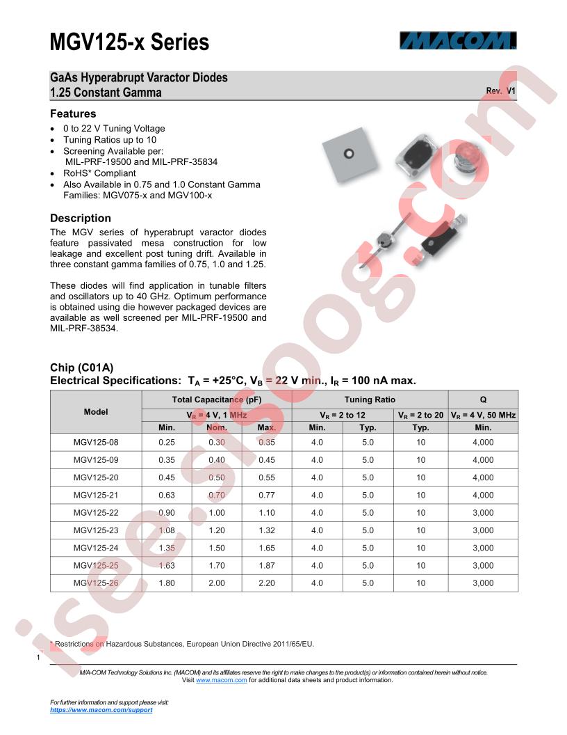 MGV125-23-P55