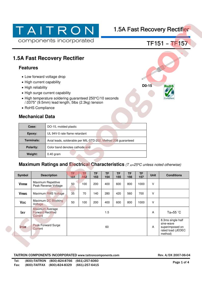 TF151