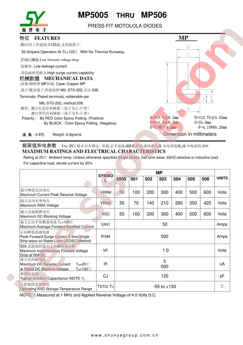 MP501