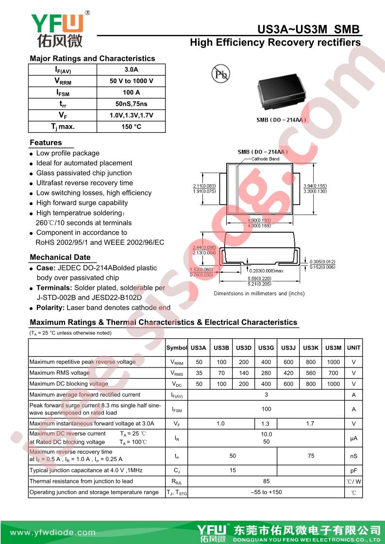 US3A-SMB