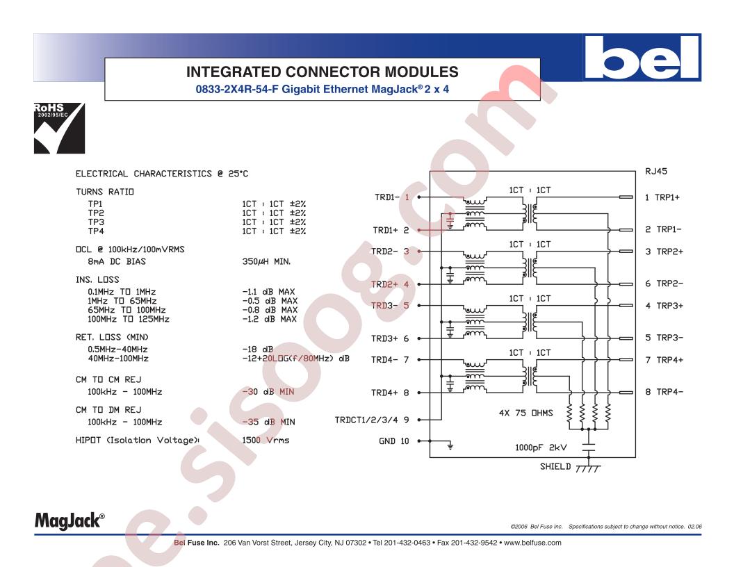 0833-2X4R-54-F