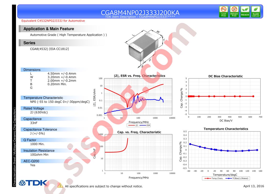 CGA8M4NP02J333J200KA