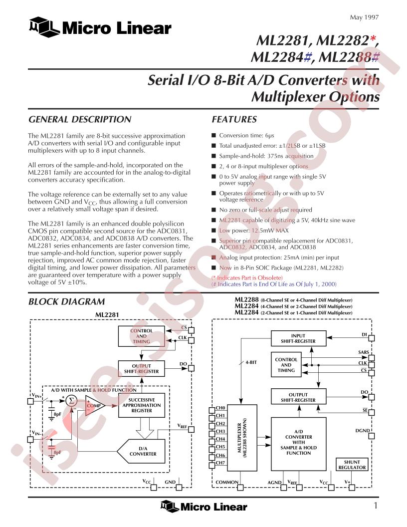 ML2282BCS