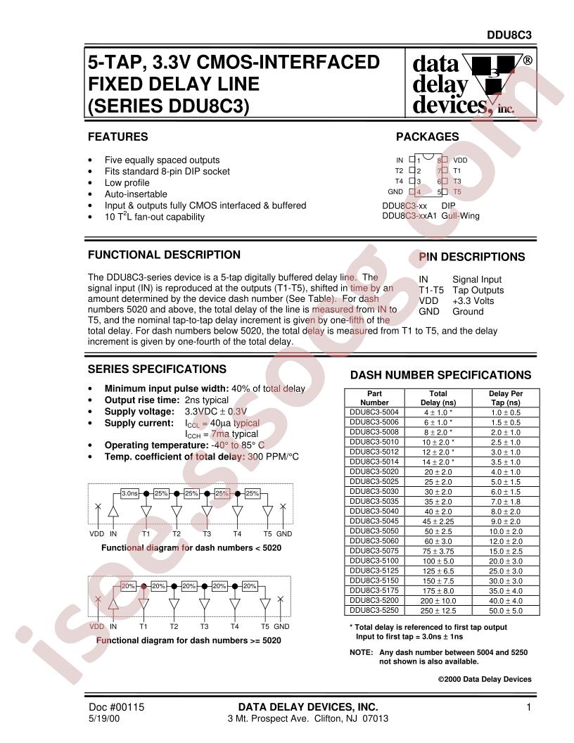 DDU8C3-5010