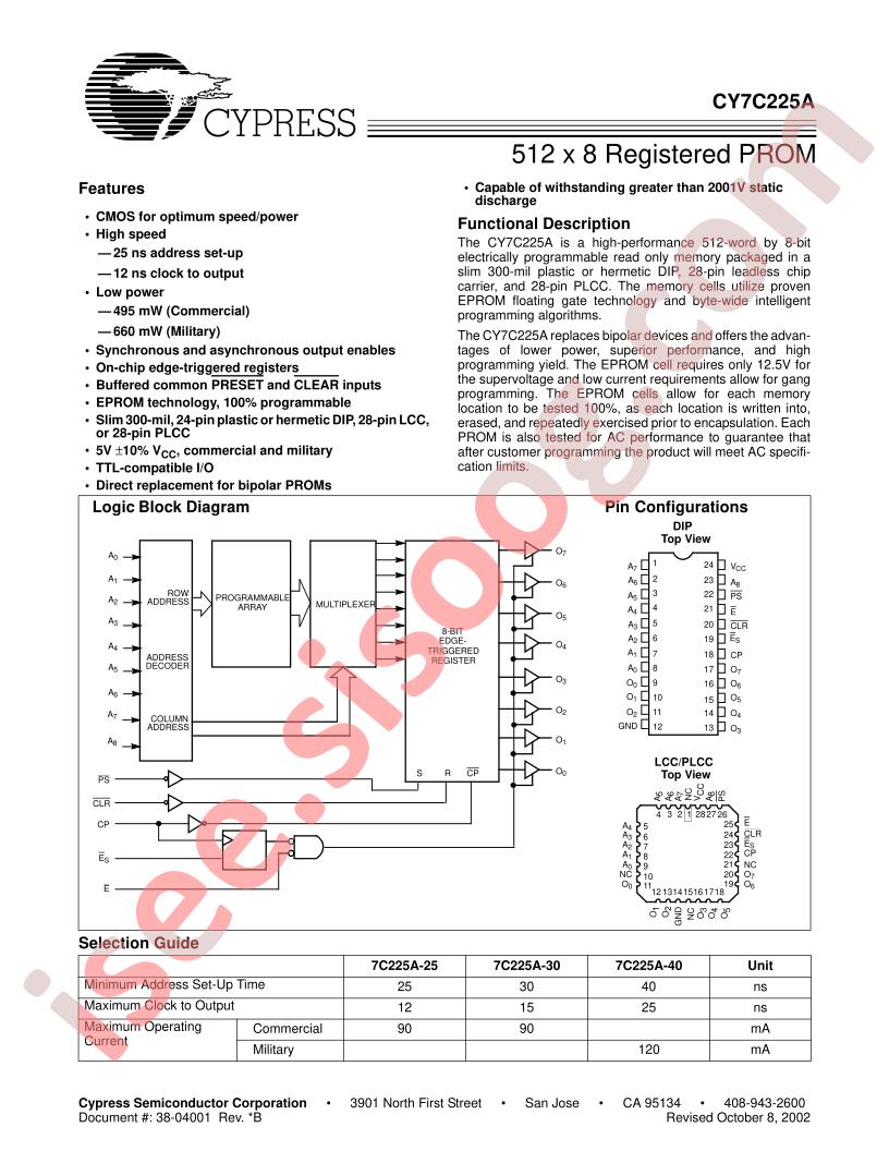 CY7C225A-30JC